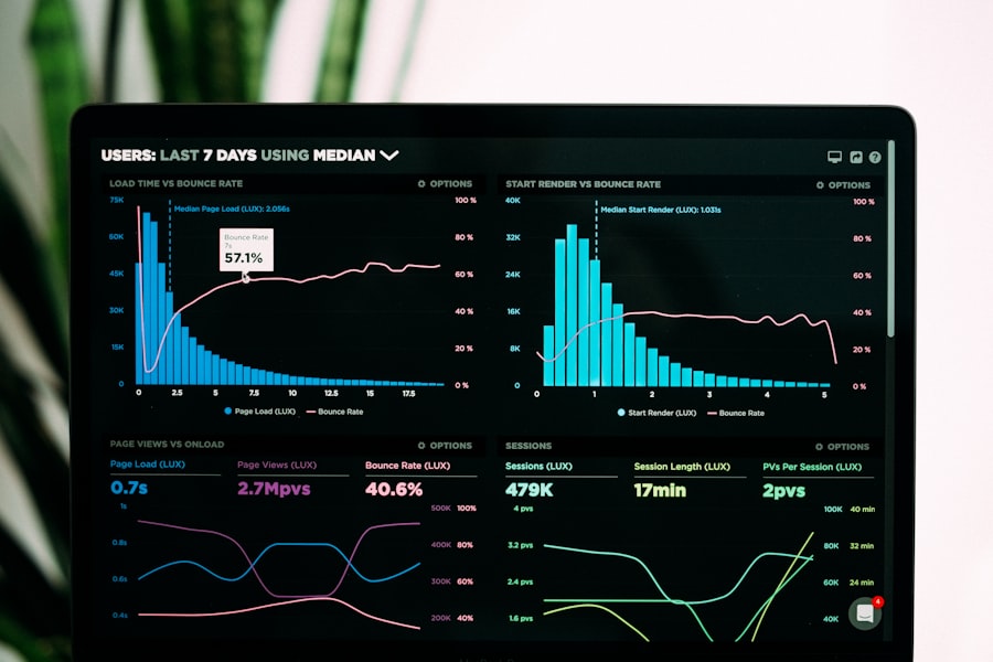 Dashboard de análisis SEO