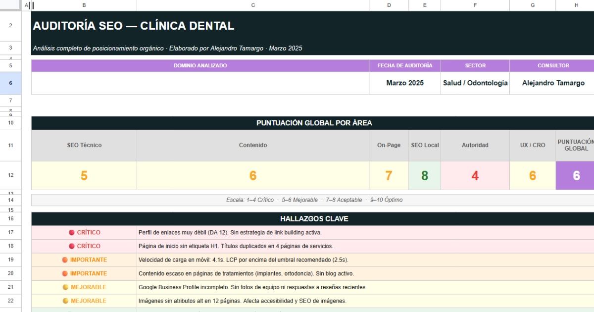 Informe de auditoría SEO con análisis técnico y prioridades de mejora